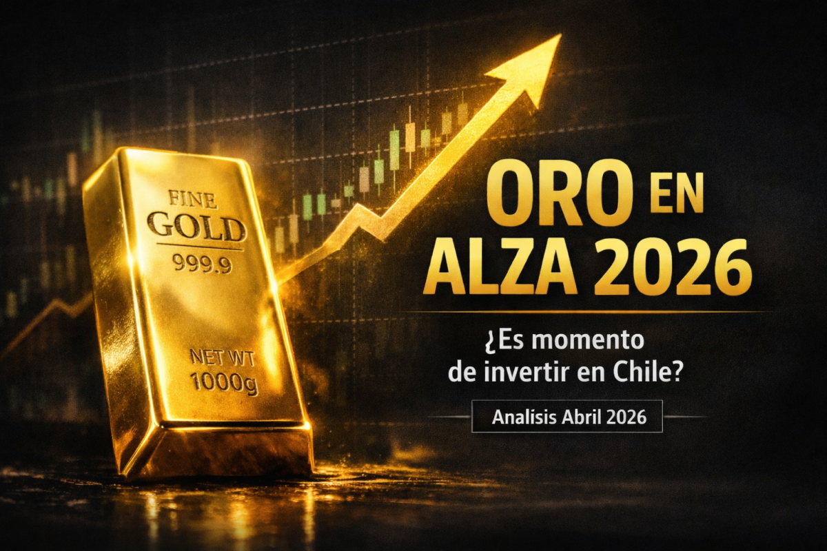 Gráfico precio del oro abril 2026 con niveles de soporte y resistencia para inversionistas en Chile